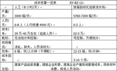 高效包裝解決方案 榮裕專業制造的臥式紙箱開箱機讓生產更智能